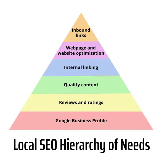 local seo