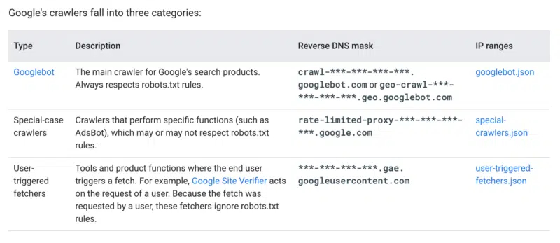 Google explains the use cases for its different crawler types