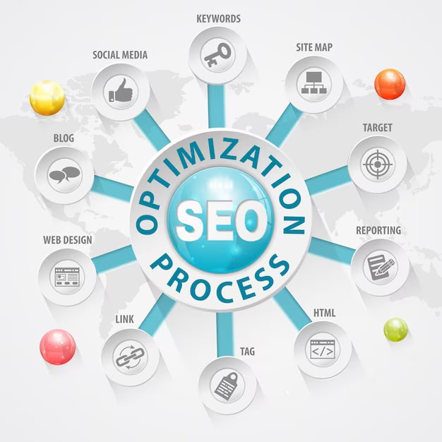 3 steps to mastering the right indicators for lasting SEO results