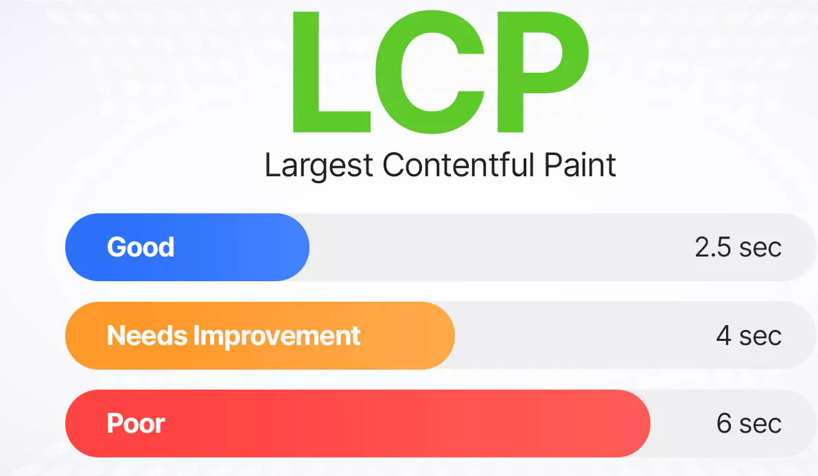 Optimizing Largest Contentful Paint: 5 tips for a faster website