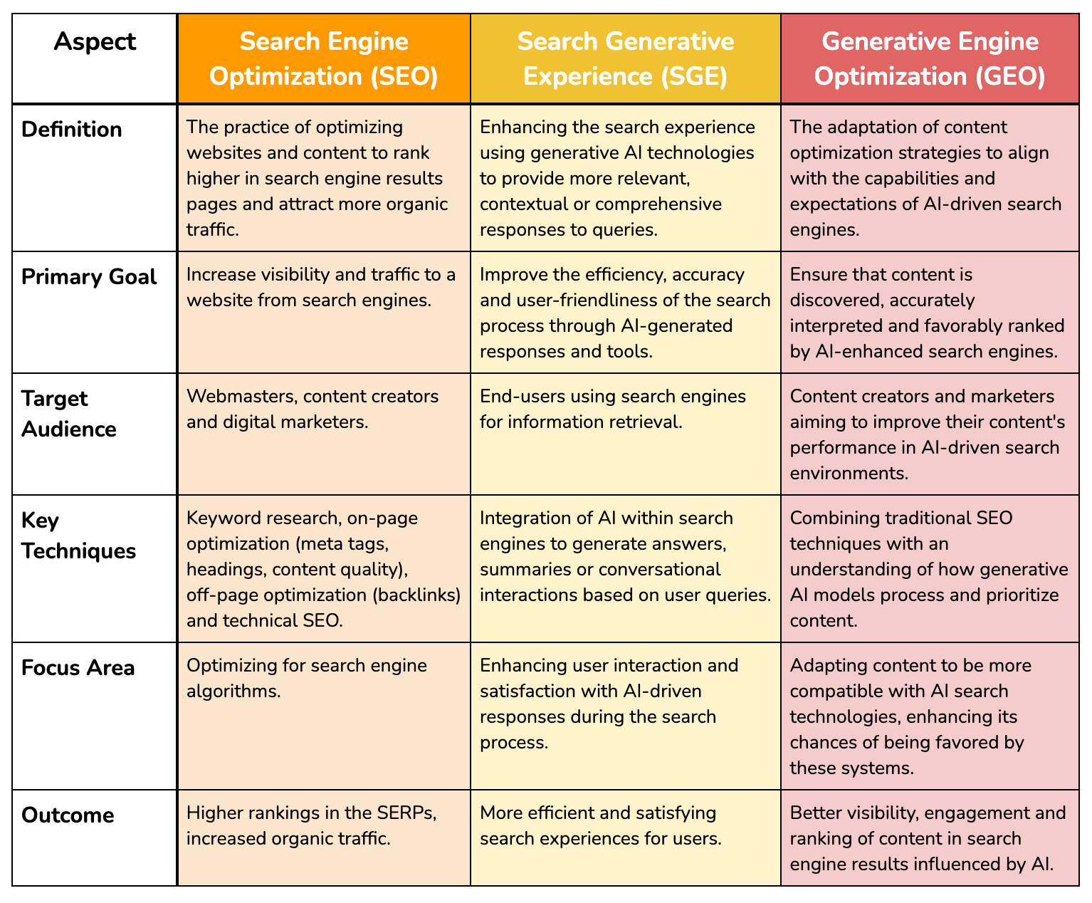 Generative Engine Optimization (GEO)