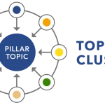 SEO and Topic Clusters: A 2025 Guide to Success