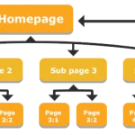 Use of Internal Links in SEO