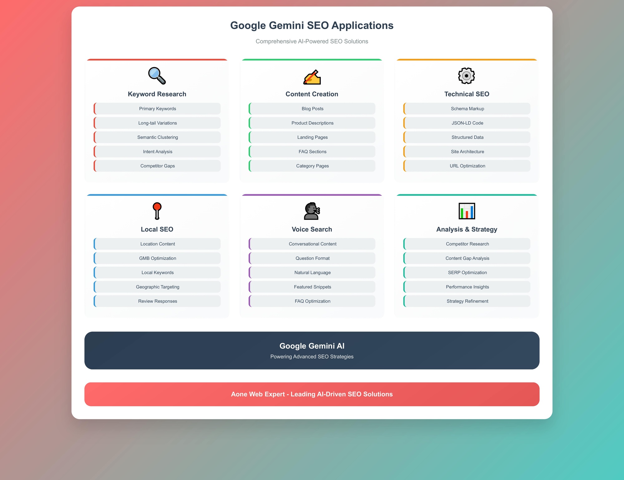 How to Use Google Gemini for Better SEO: A Complete Guide