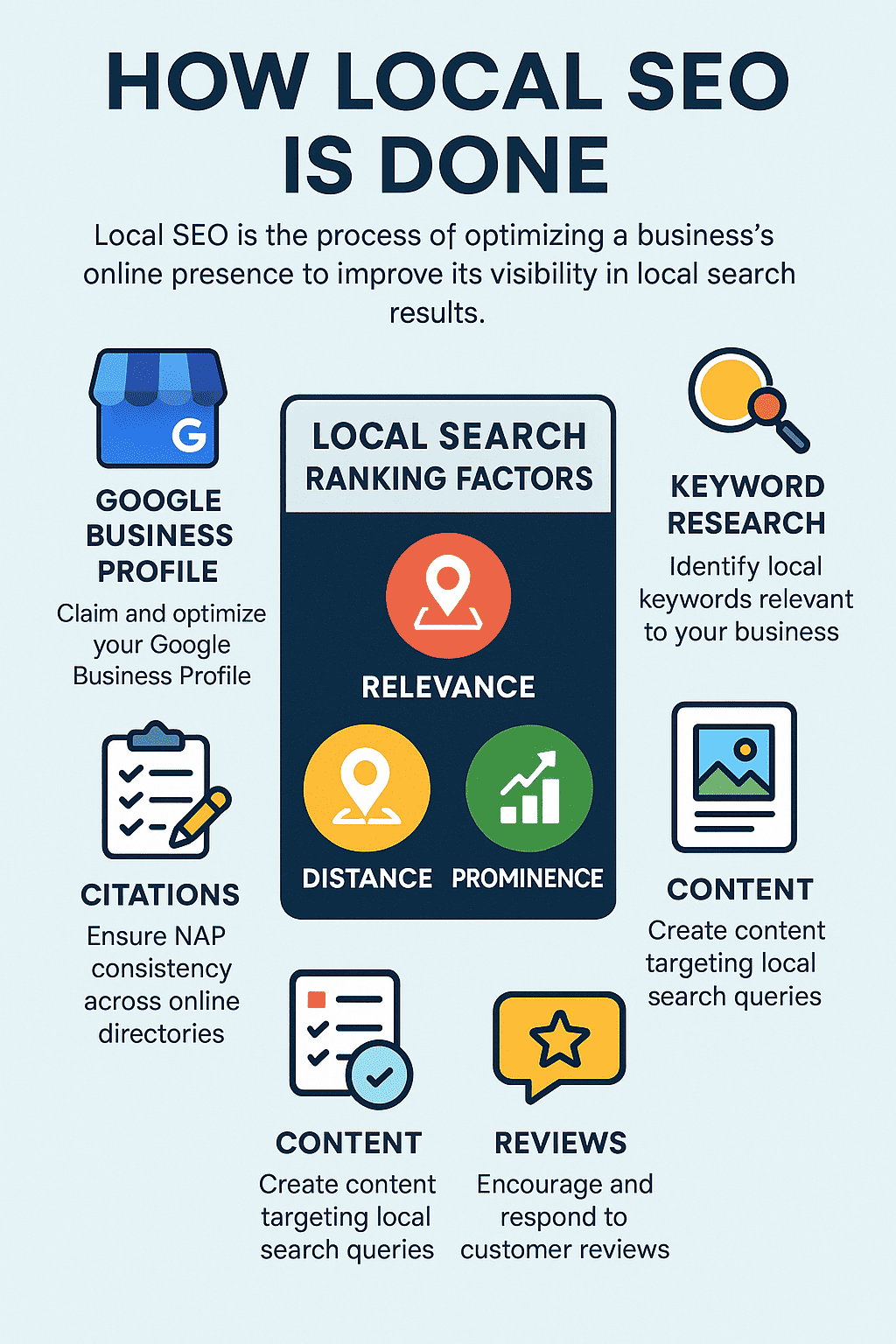 The Complete Guide to Local SEO: Dominating Your Local Market in 2025