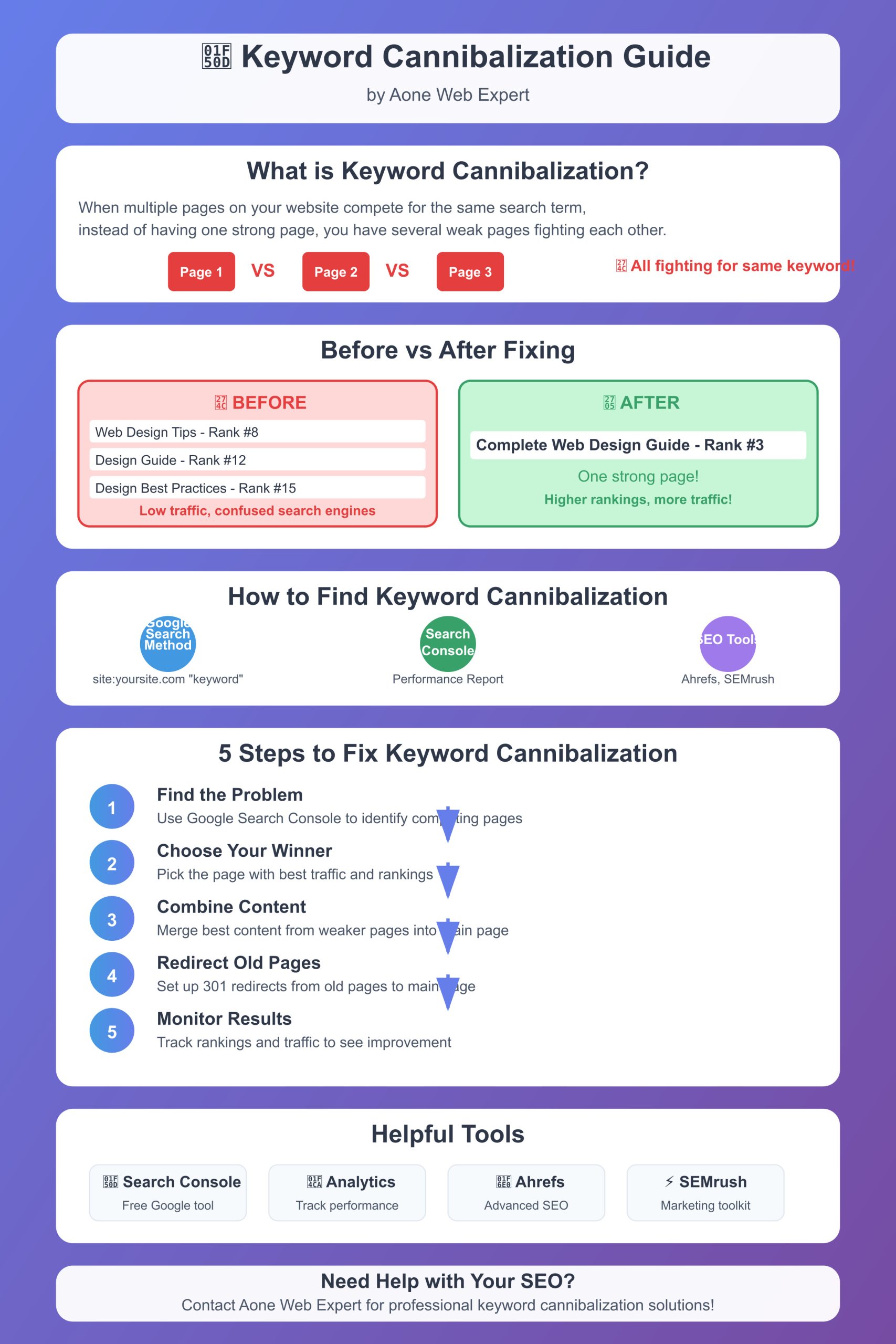 What is keyword cannibalization?